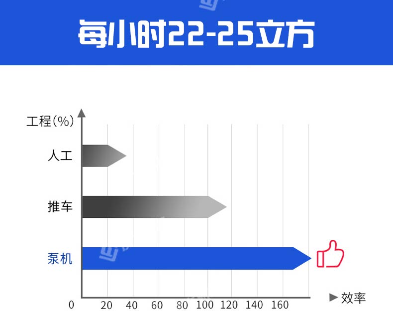 臥式二次結(jié)構(gòu)澆筑泵