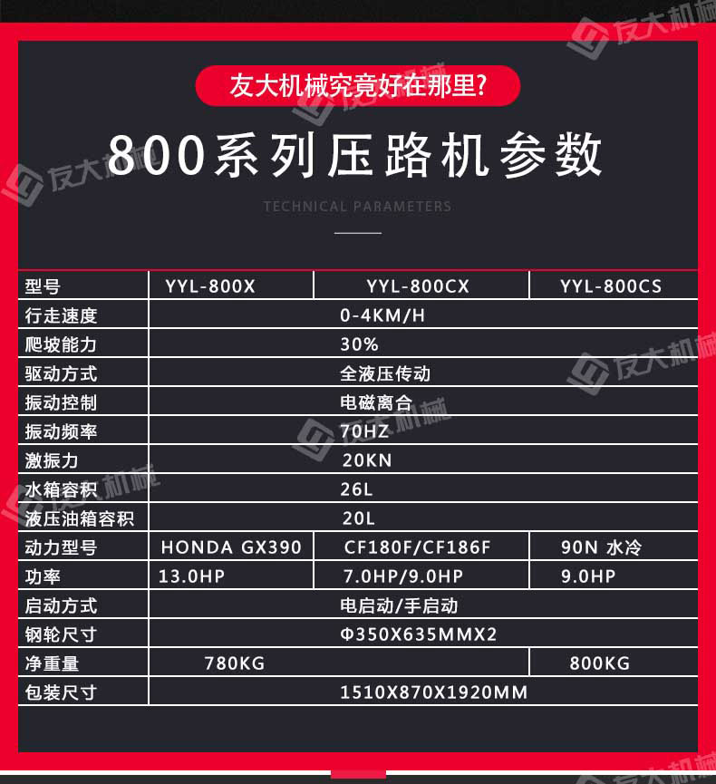 全液壓手扶壓路機